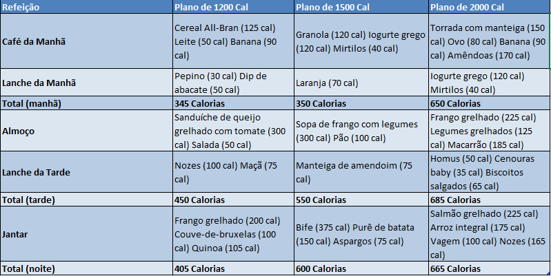 Calorias