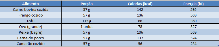 Proteínas