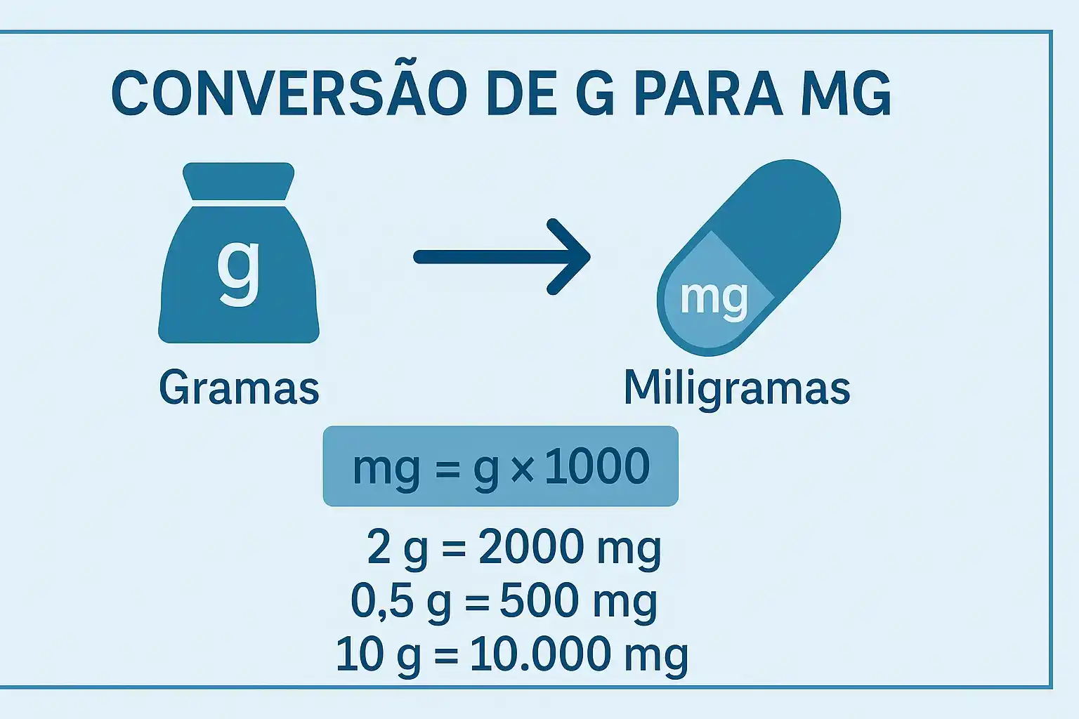g para mg